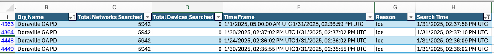 Flock Safety searches conducted by metro Atlanta police agencies on behalf of ICE.